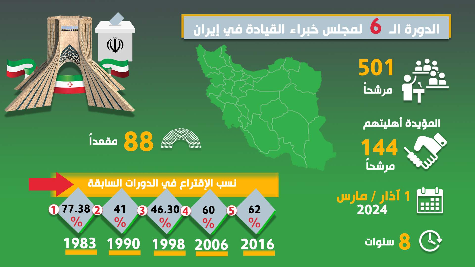 ايران خبراء